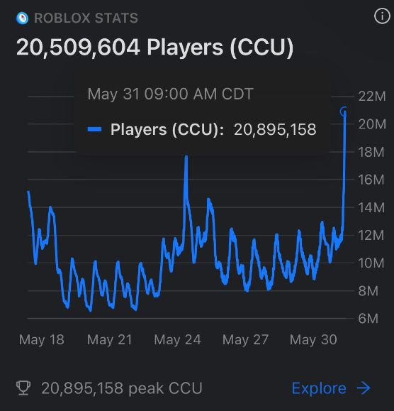 Player Counts grow a garden